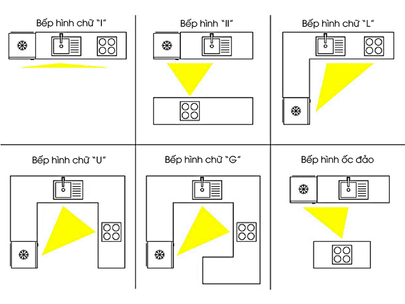 Cách bố trí vật dụng trong bếp phù hợp với không gian bếp 01