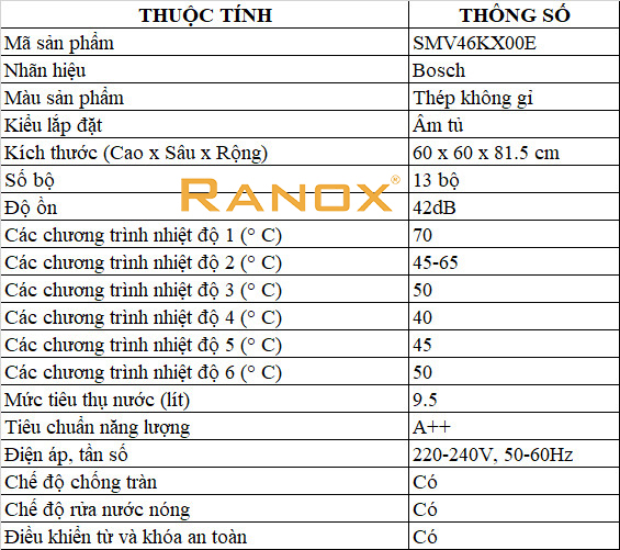 Máy Rửa Bát Bosch SMV46KX00E 08