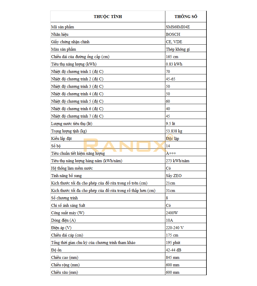 Thông số kỹ thuật máy rửa bát bosch-sms68mi04e