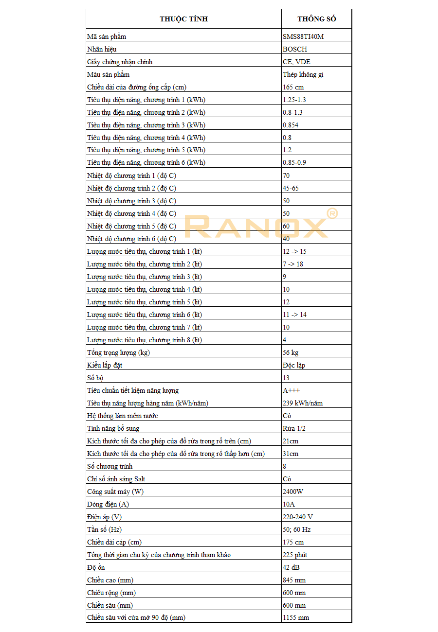 Thông số kỹ thuật BOSCH sms88ti40m