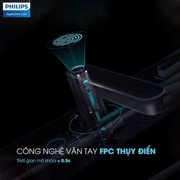 7300 Philips sử dụng công nghệ vân tay FPC