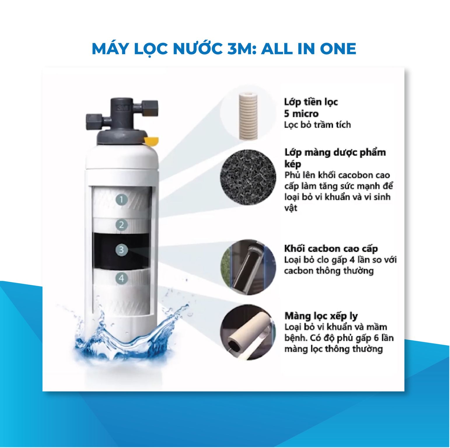 Cấu tạo bên trong của máy lọc nước 3M