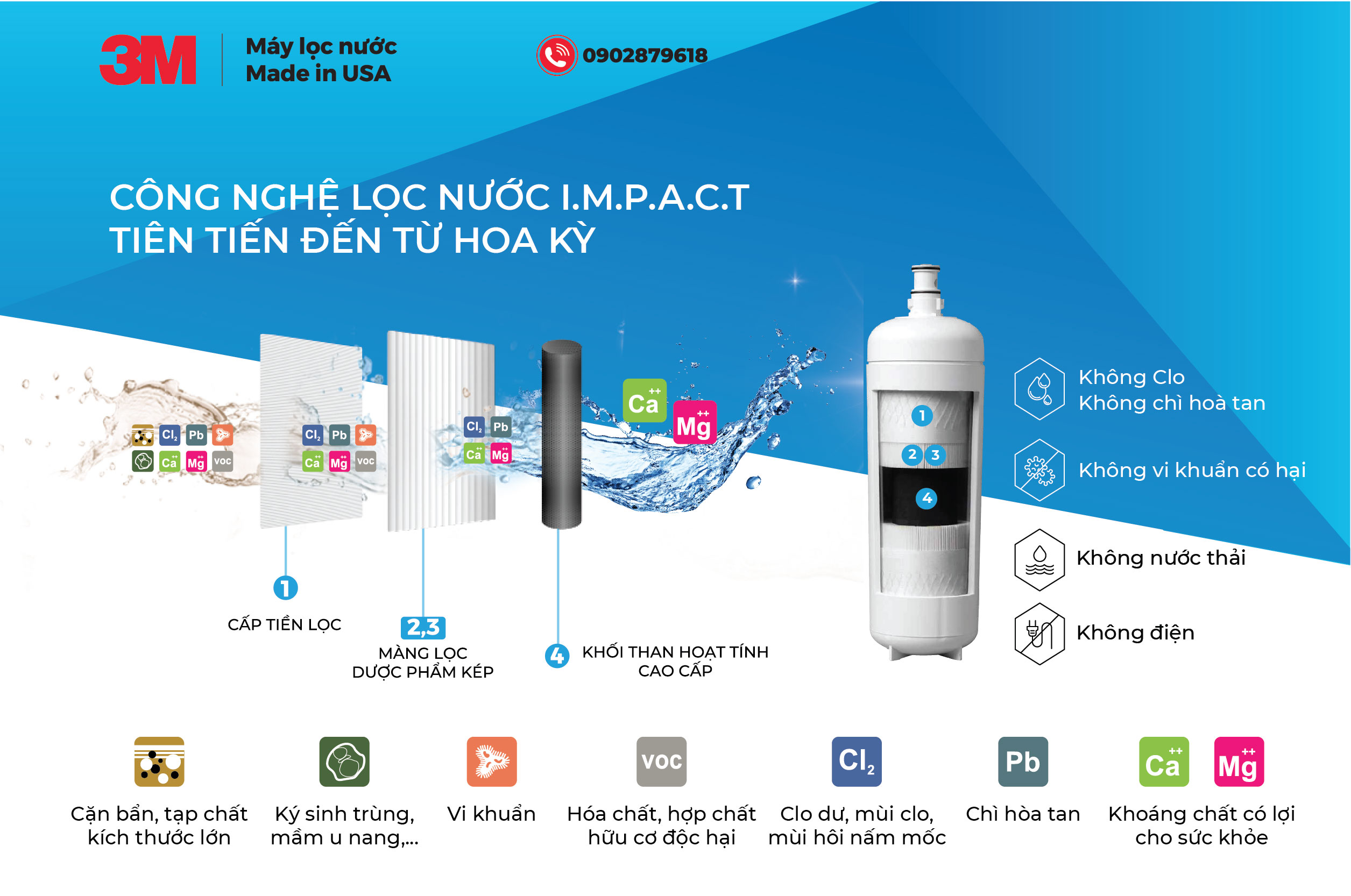 Công nghệ lọc nước thế hệ mới