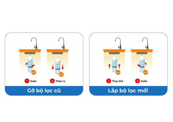 Công nghệ lọc SQC
