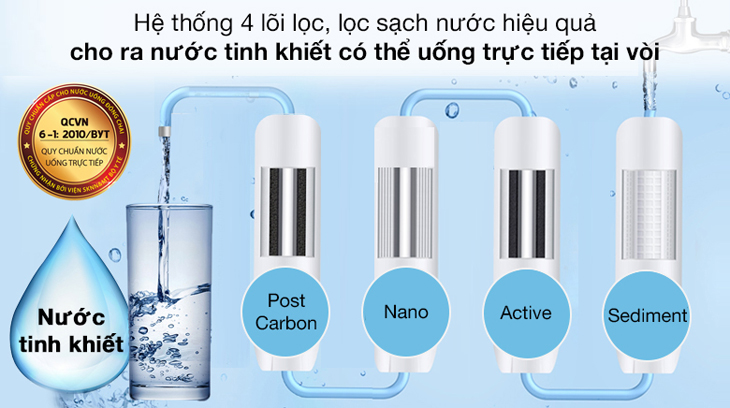 Công nghệ lọc Nano