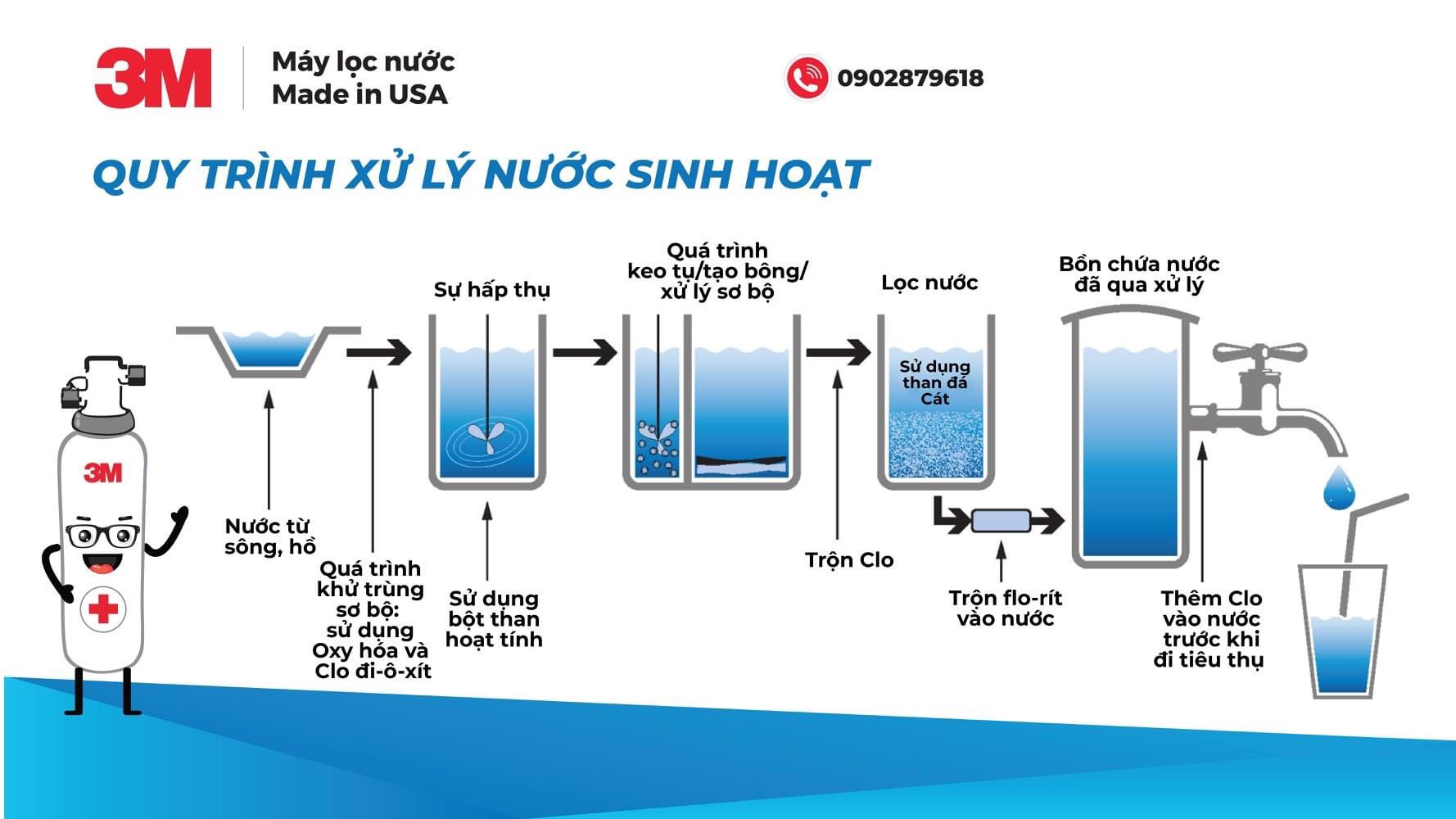 Quy trình xử lý nước sinh hoạt