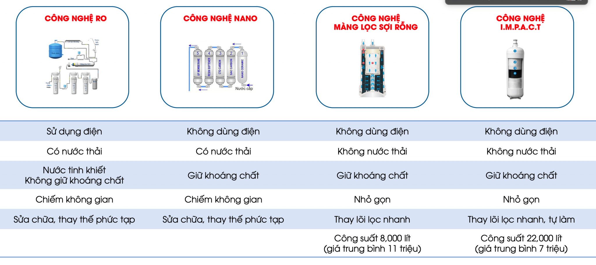 Phân Biệt Nước Lọc Và Nước Tinh Khiết