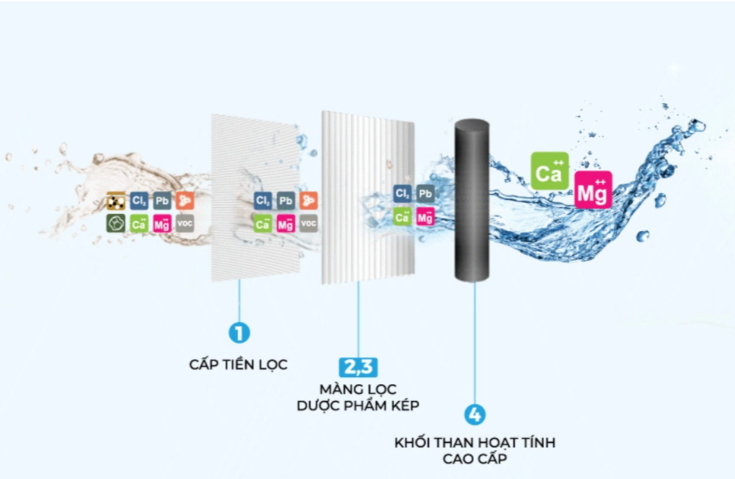 Luyện tập thể thao dưới trời nắng