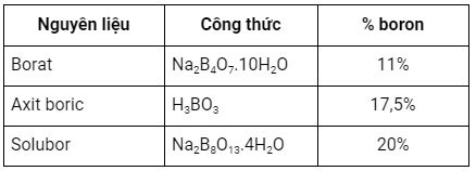 thanh phan phan bon boron
