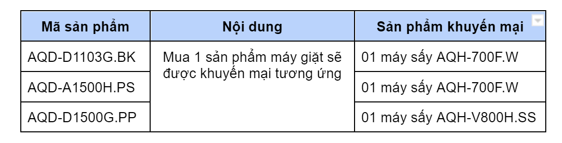 Chương trình khuyến mại Aqua tháng 6.2023