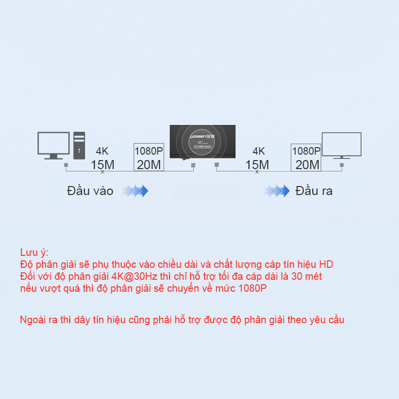 hdmi splitter 4k 2 port ugreen 40201