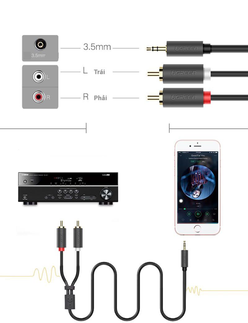 dây âm thanh 2 av ra 3.5mm ugreen