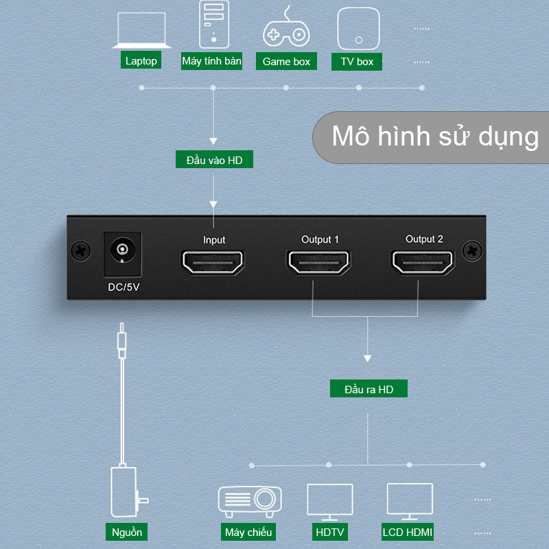 hdmi splitter 4k 2 port ugreen 40201