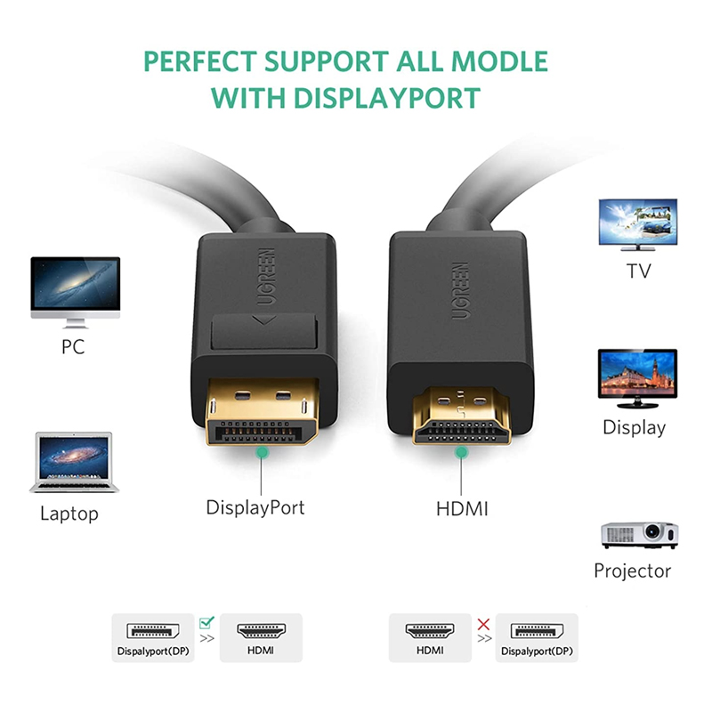 dây displayport ra hdmi 4k ugreen dp101