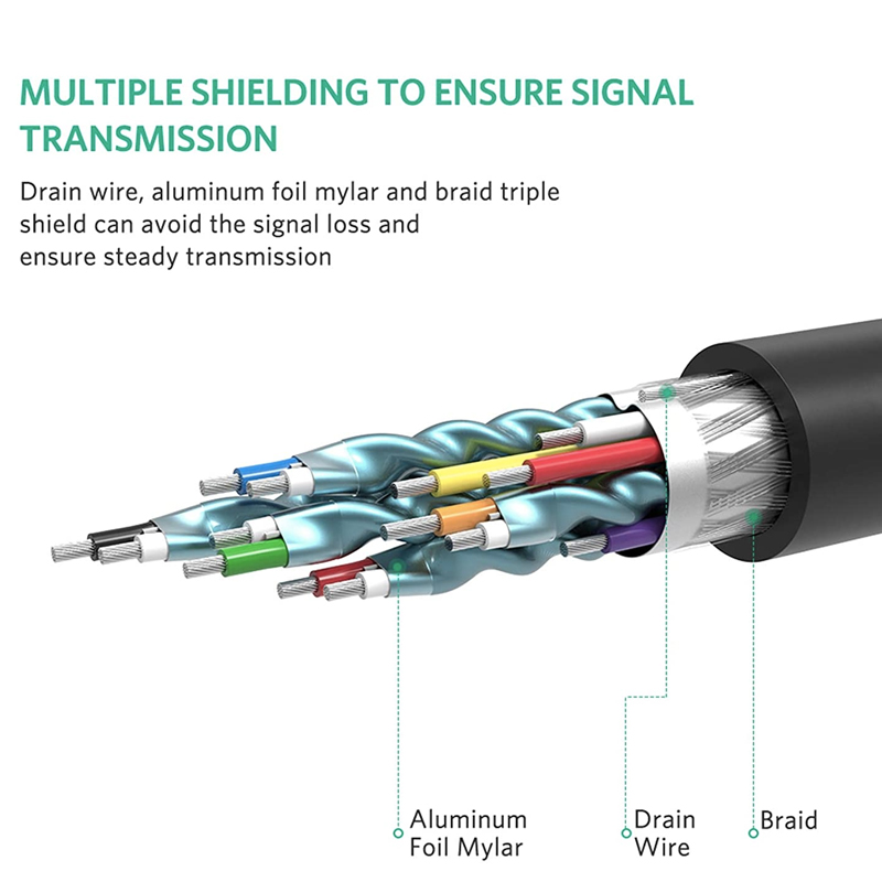 dây displayport ra hdmi 4k ugreen dp101