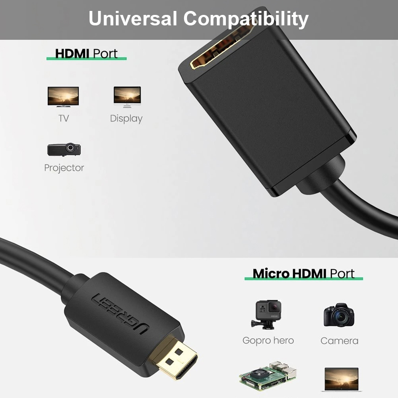 Micro HDMI sang HDMI 4K Ugreen 20134
