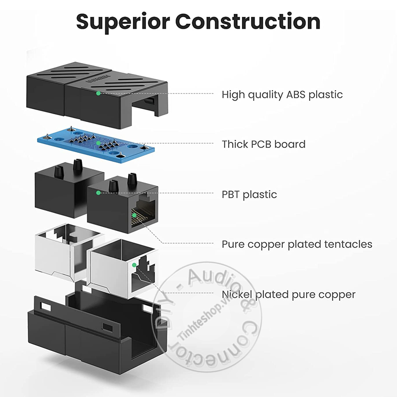 Đầu nối 2 dây mạng lại với nhau hỗ trợ tới 10Gbps