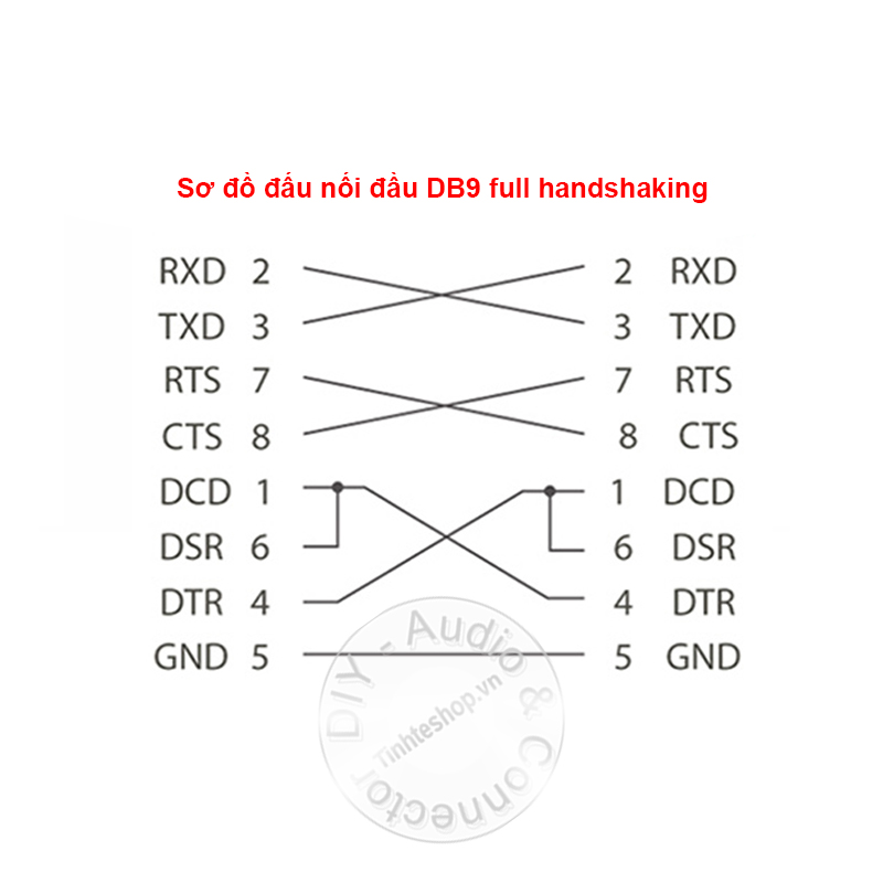 full handshaking