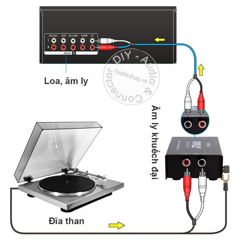5pin female to 2 RCA male audio cable for vinyl records