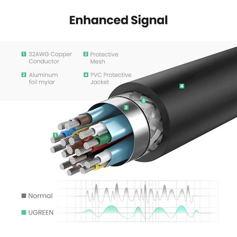 chuyển đổi dp sang hdmi 4k ugreen mm137 40363