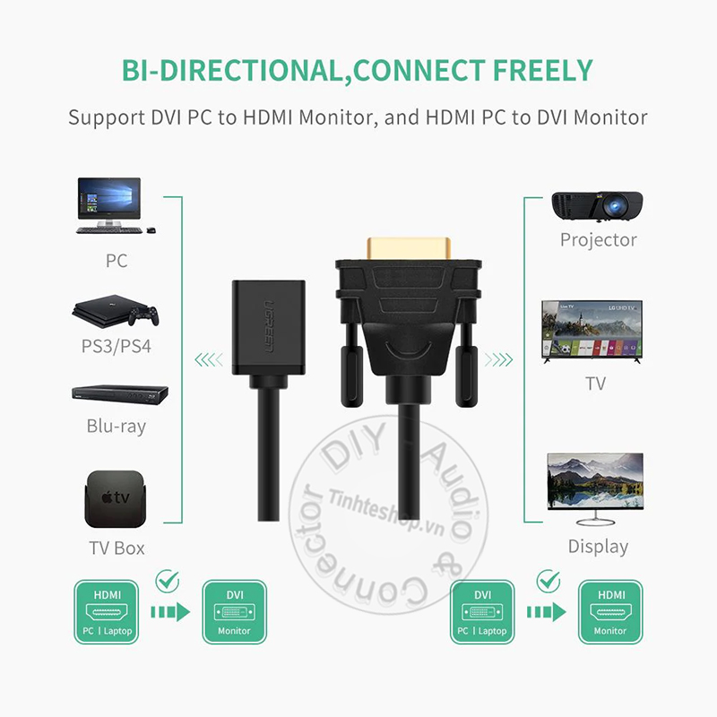 Cáp chuyển HDMI ra DVI 22Cm