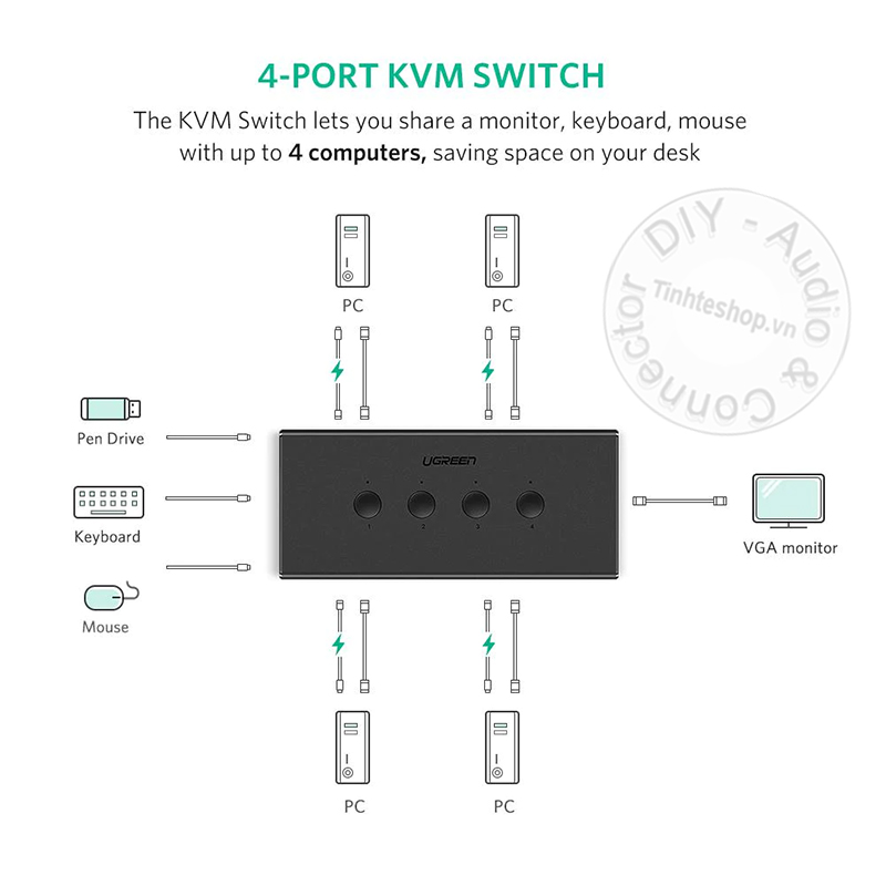 Bộ gộp cổng VGA 4 vào 1