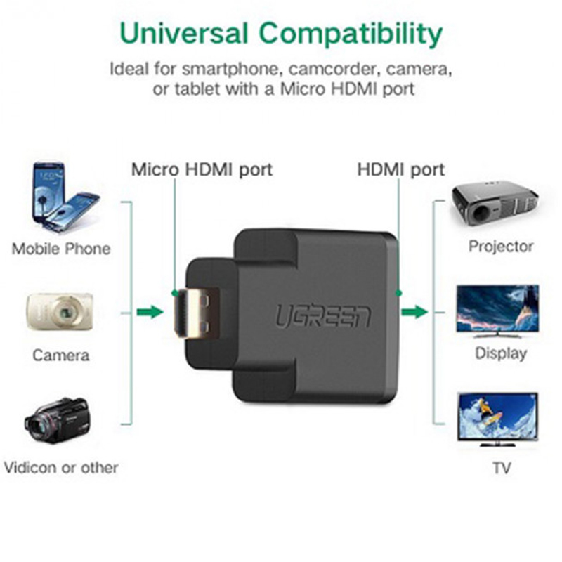 Micro HDMI to HDMI female adapter