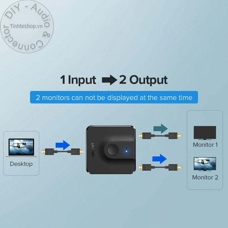 switch HDMI 2x1 4k ugreen cm217 50966