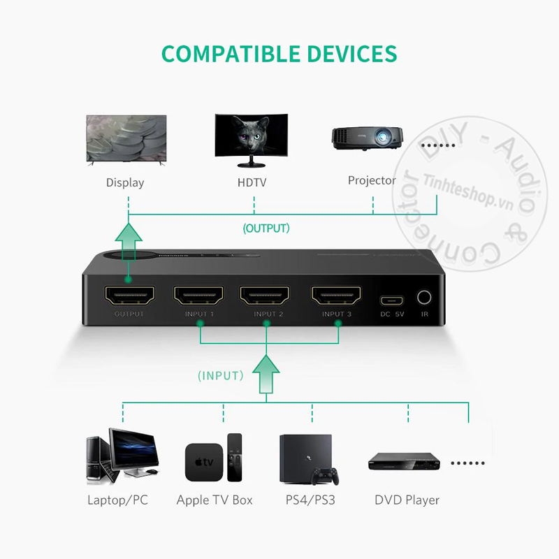 Switch HDMI 3 in 1