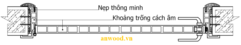Mặt cắt kĩ thuật cửa gỗ nhựa composite