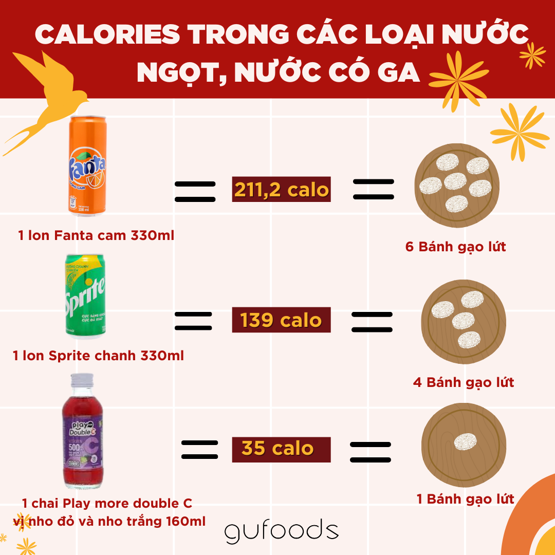 Clories trong nước ngọt