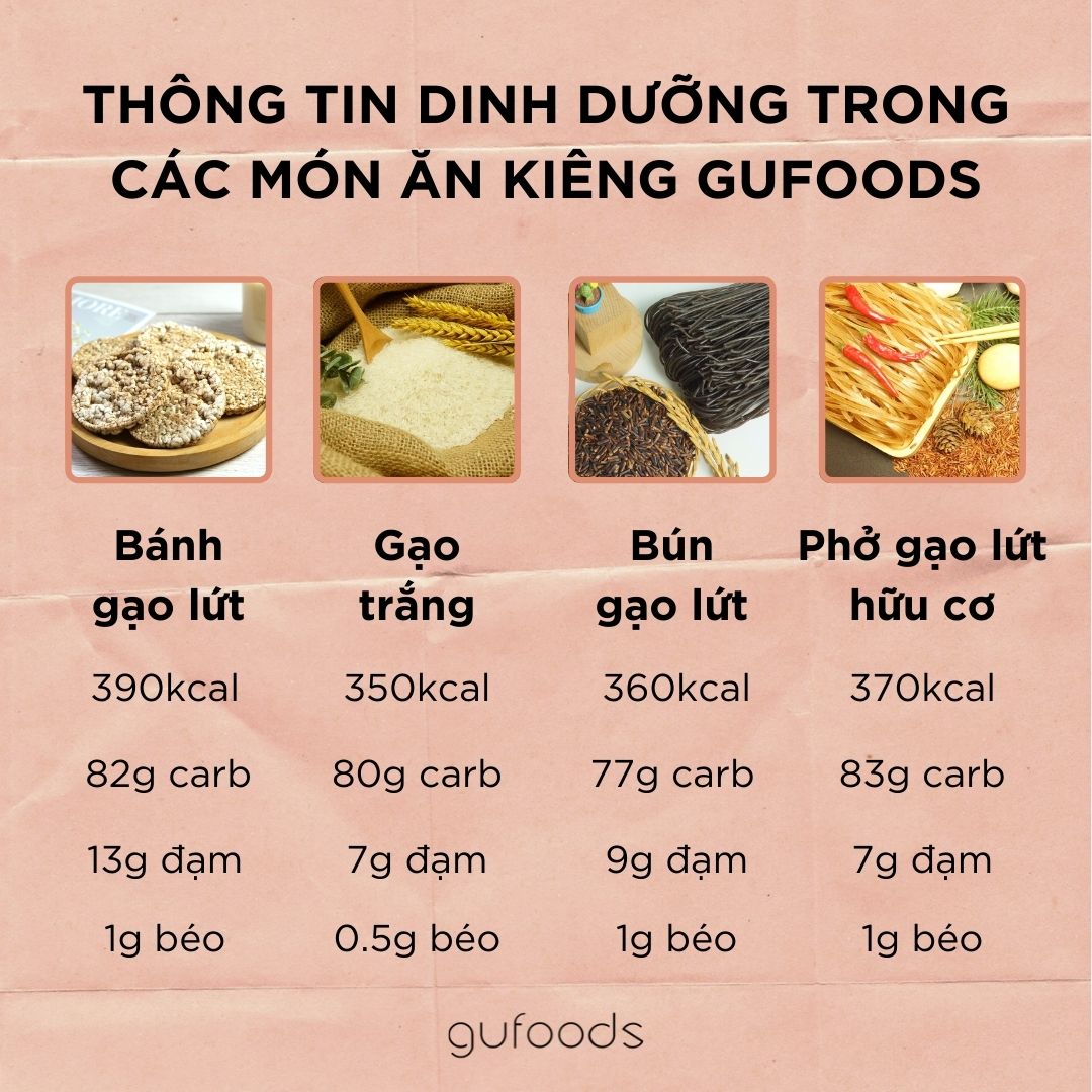 Thông tin dinh dưỡng của các món ăn kiêng nhà GU