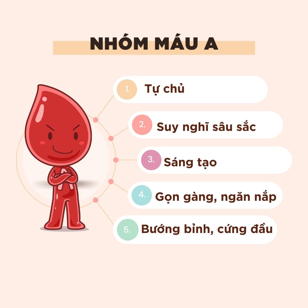 Nhóm máu A