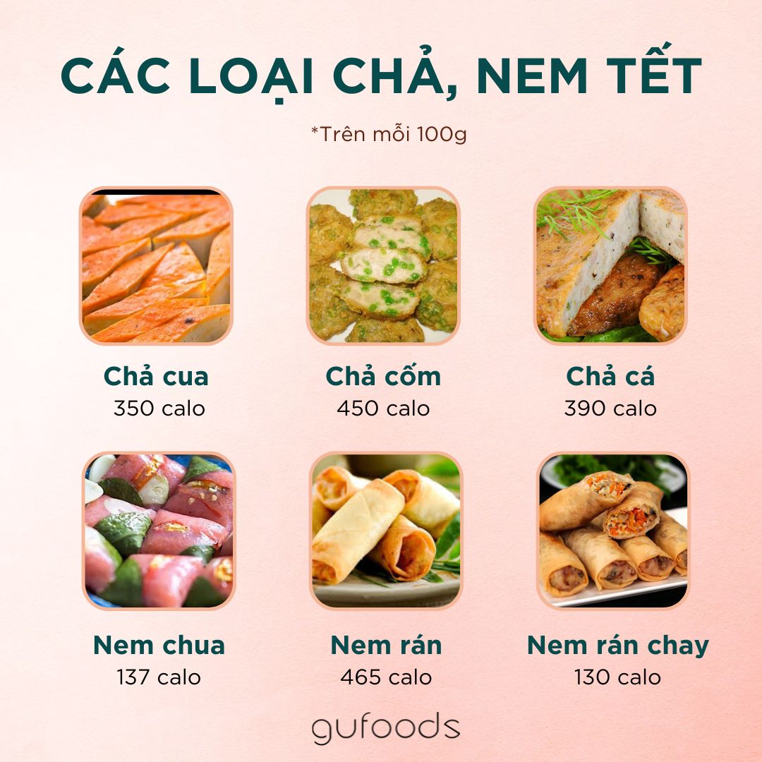 Calories món ăn ngày Tết quen thuộc
