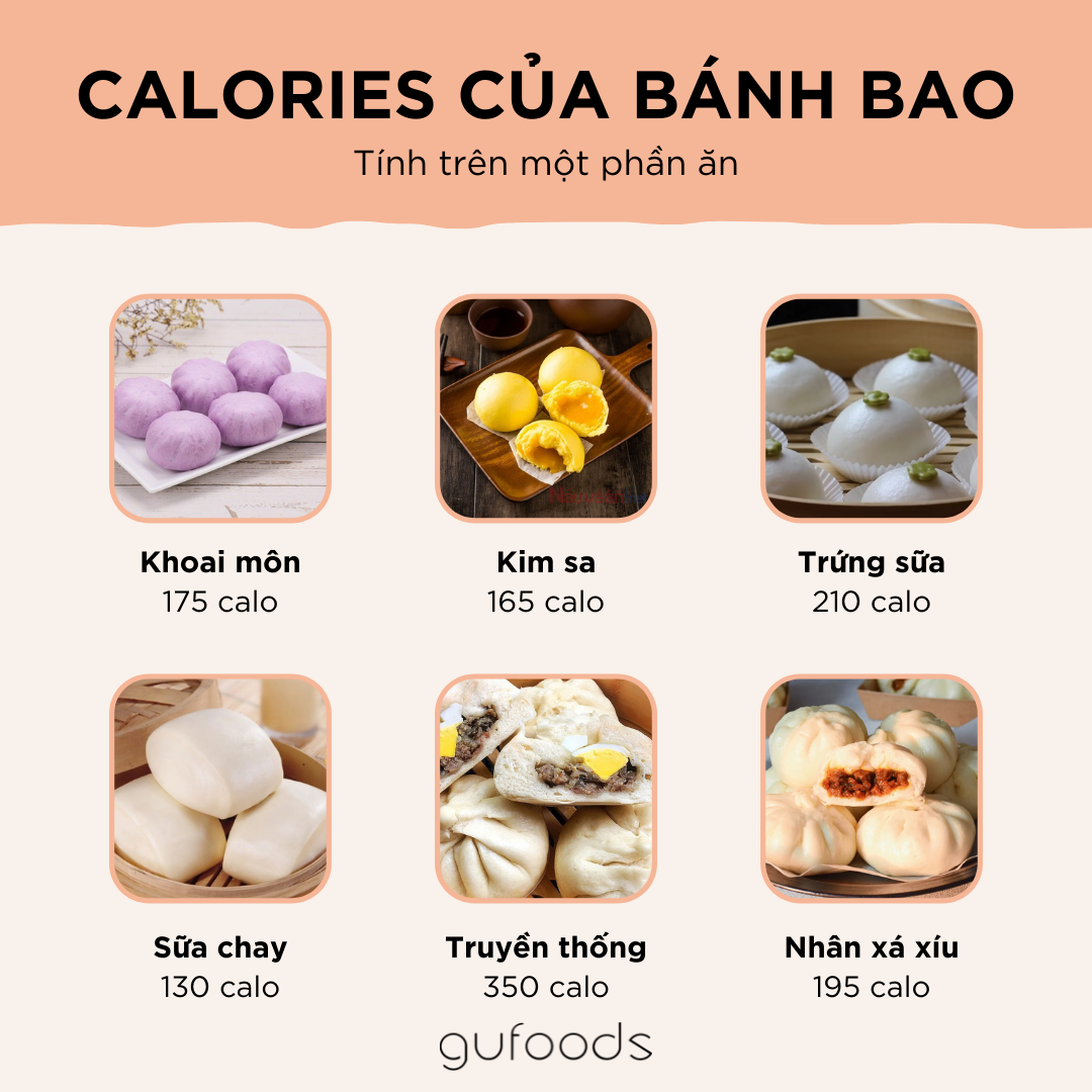 Calories của các loại bánh bao phổ biến