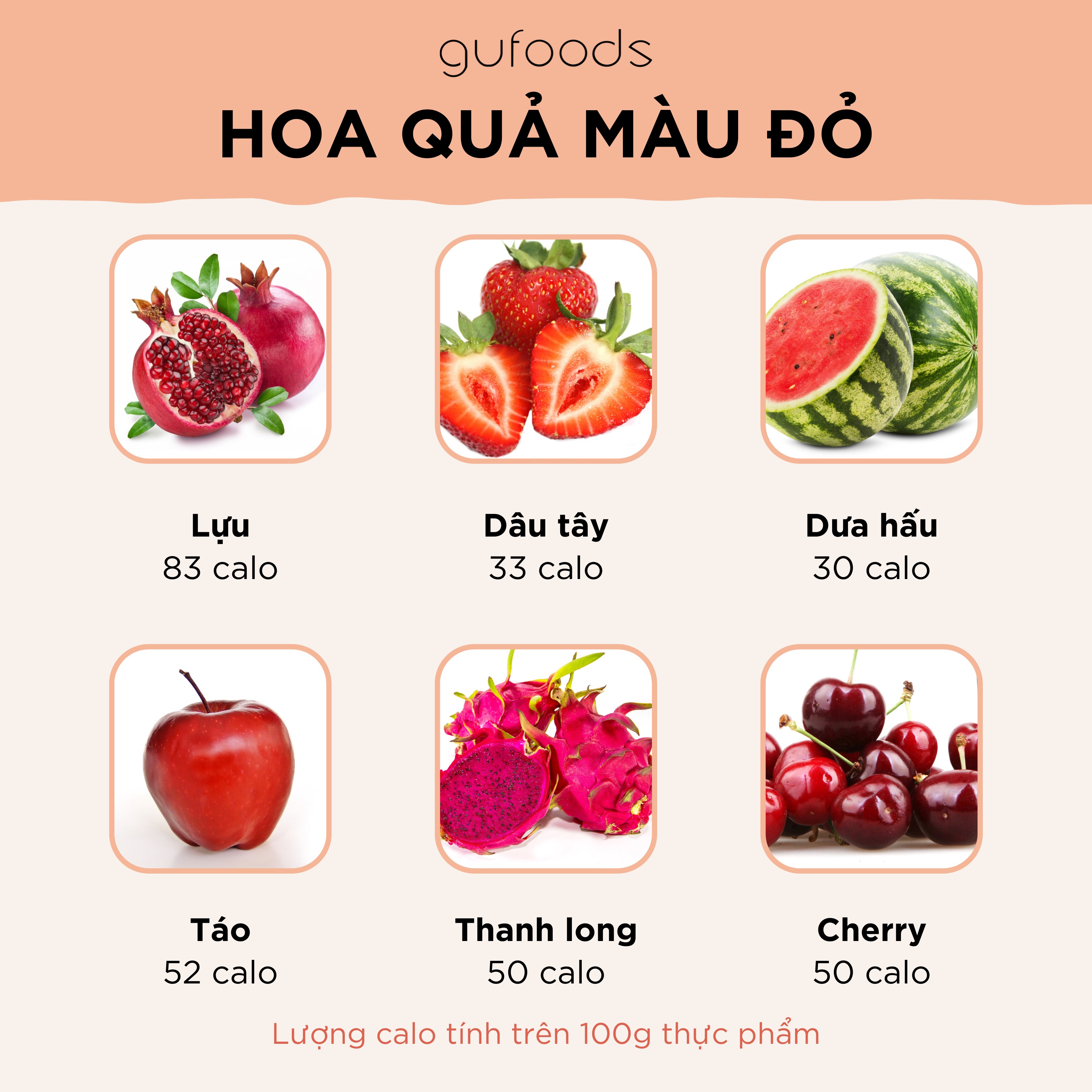Calories các loại hoa quả màu đỏ