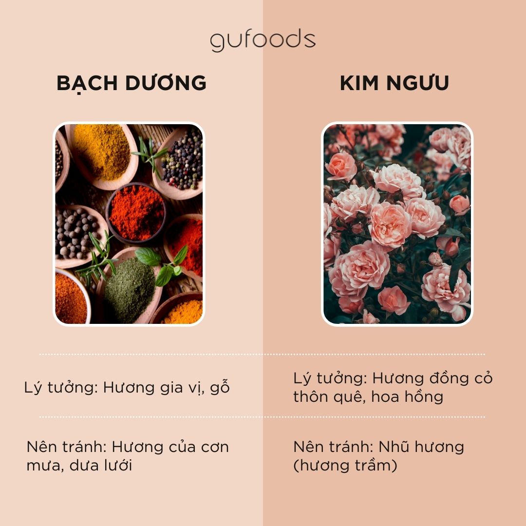 Hương thơm lý tưởng của 12 cung hoàng đạo