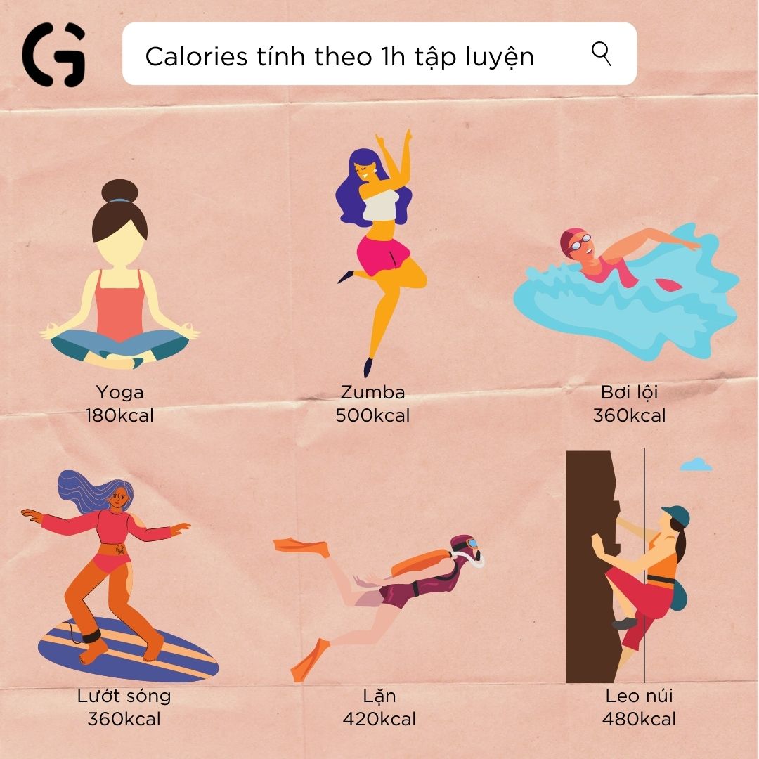 Chơi thể thao đốt cháy bao nhiêu calo?