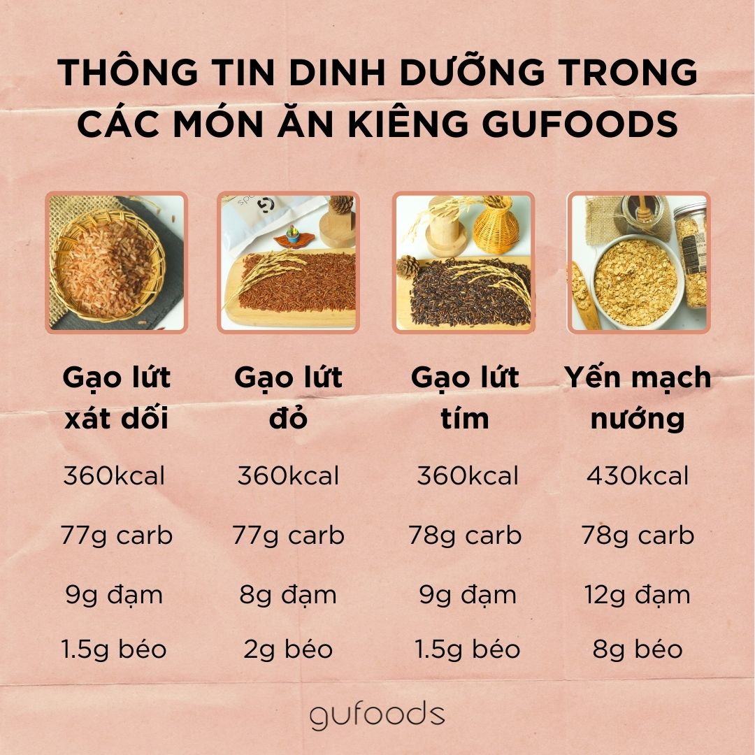 Thông tin dinh dưỡng của các món ăn kiêng nhà GU