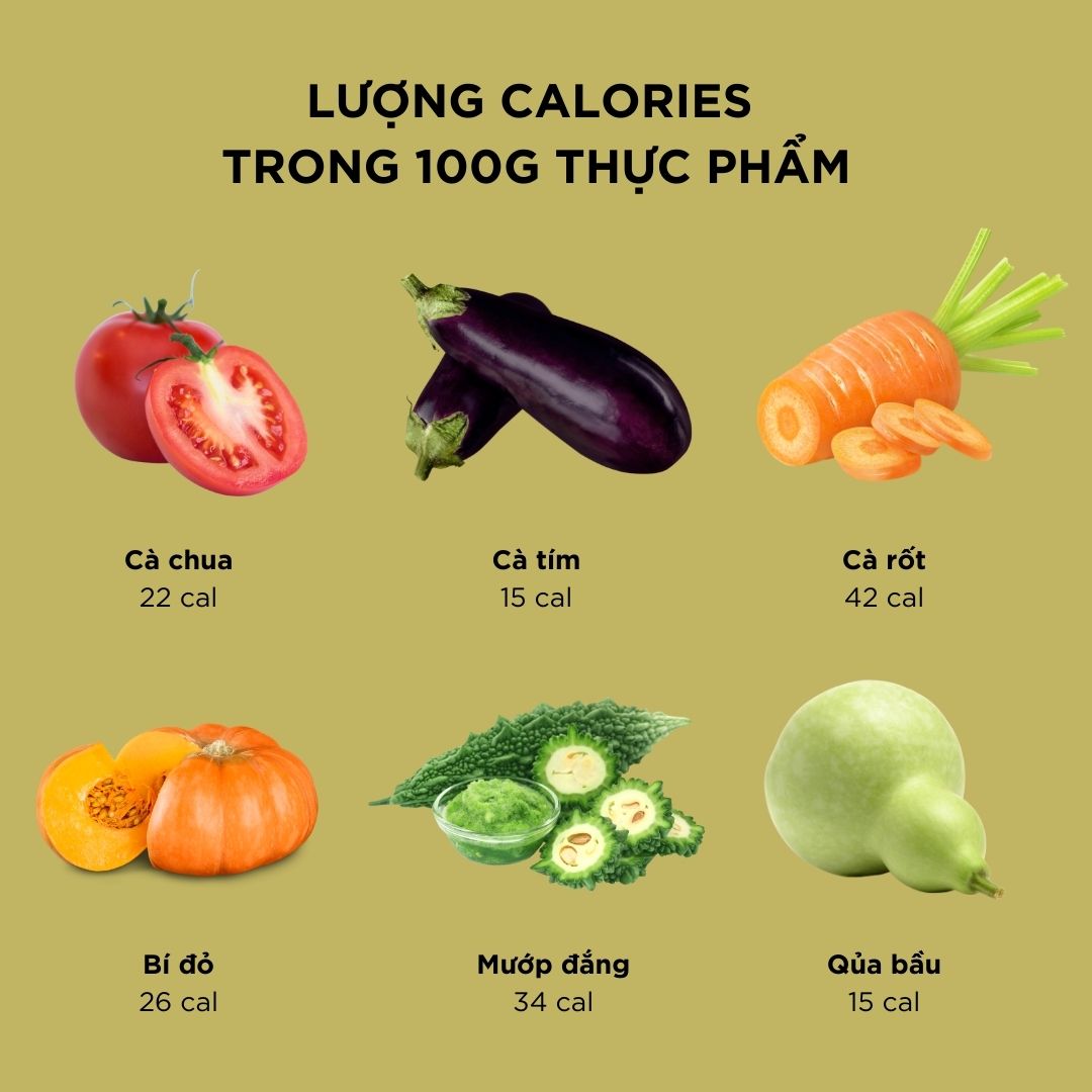 Lượng calories trong 100g thực phẩm