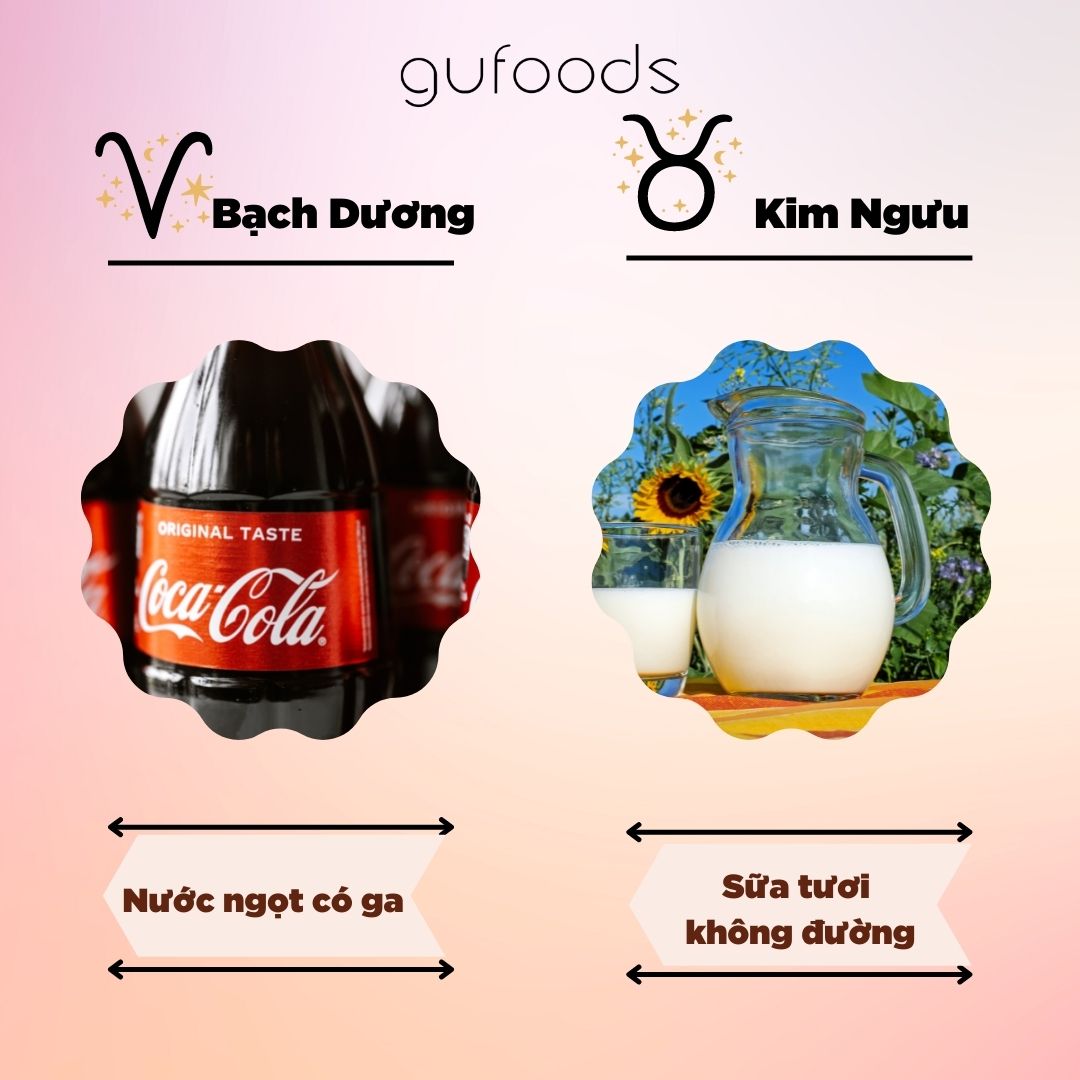 Bạch dương và Kim ngưu