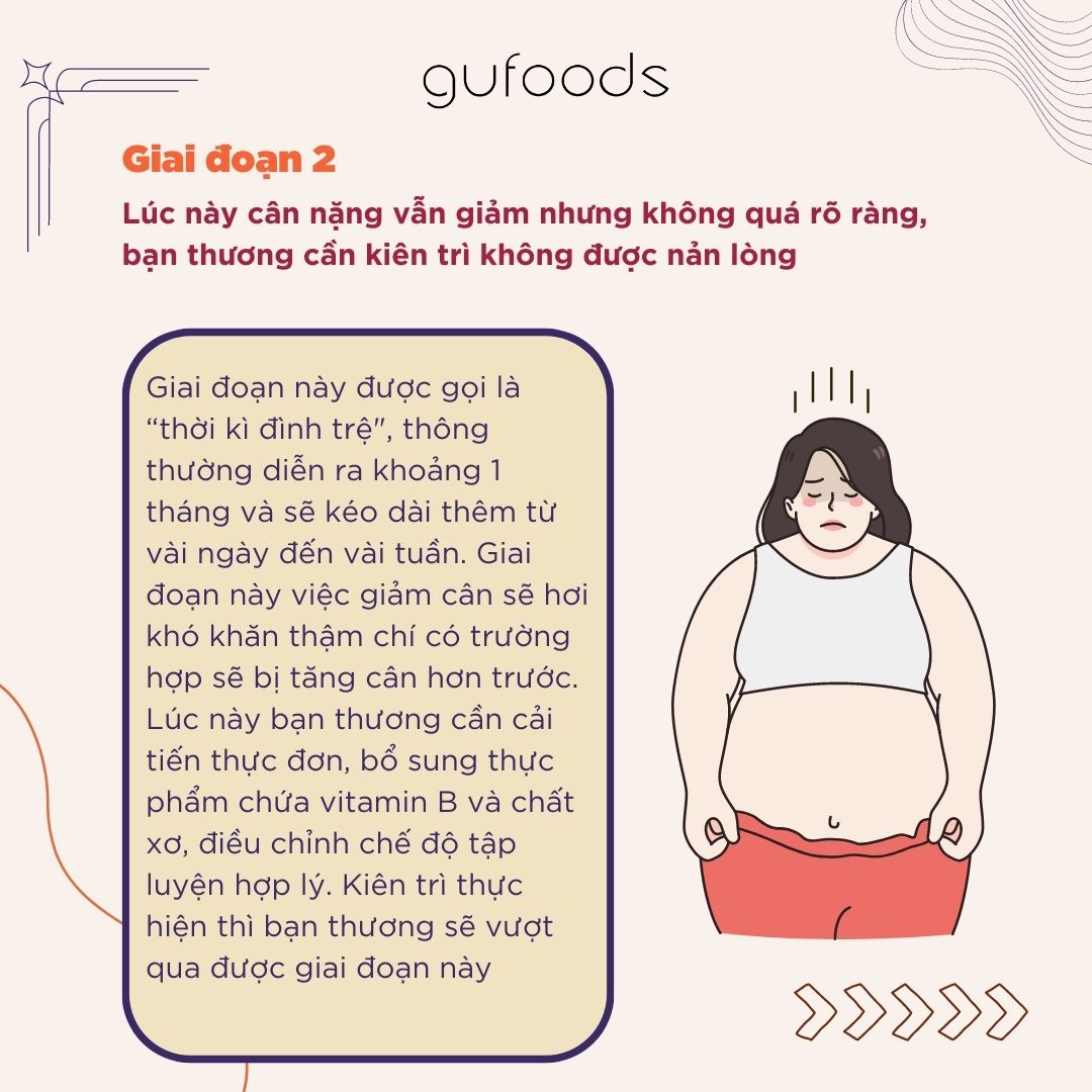 4 giai đoạn giảm cân mà bạn thương nhất định trải qua