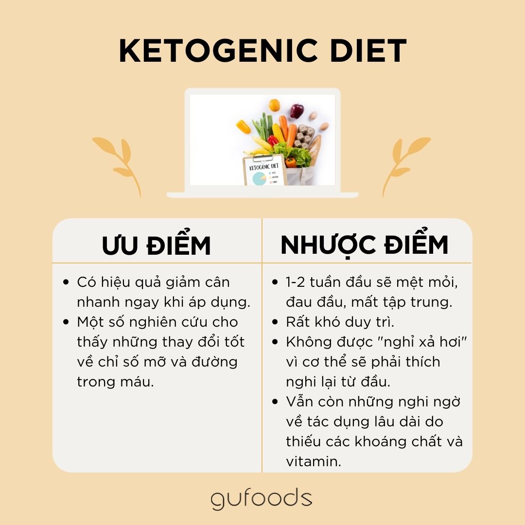 Ưu - nhược điểm của các chế độ ăn kiêng