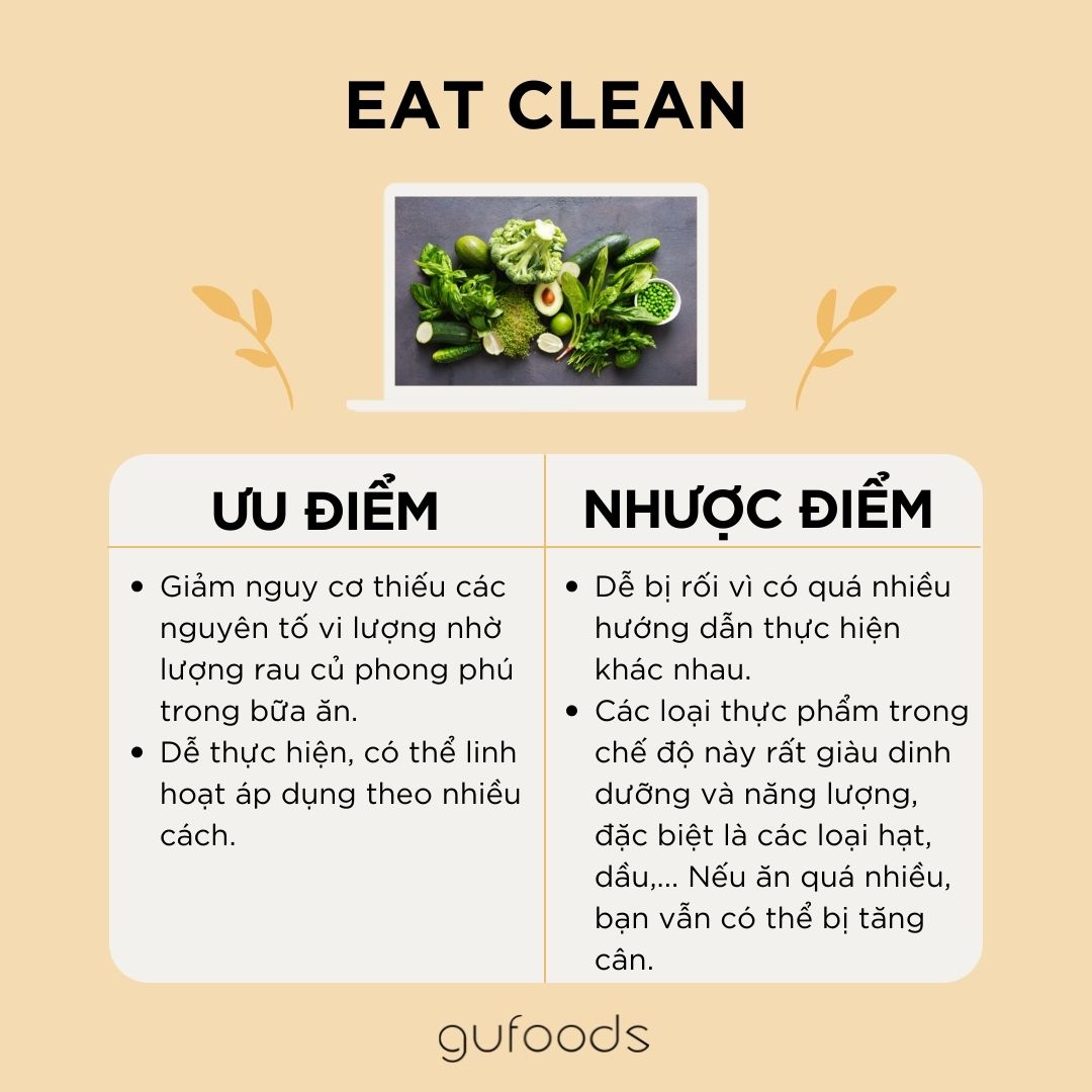 Ưu - nhược điểm của các chế độ ăn kiêng