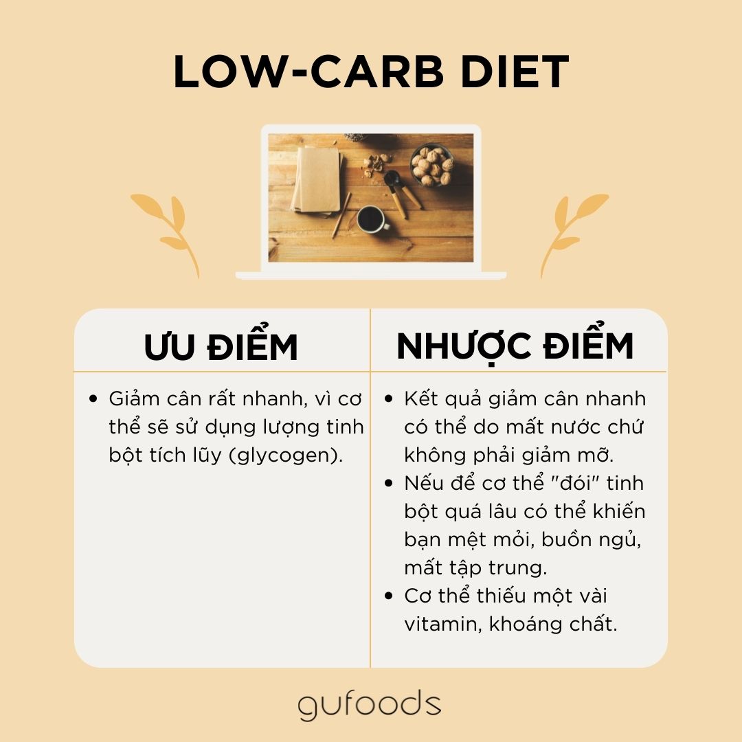 Ưu - nhược điểm của các chế độ ăn kiêng