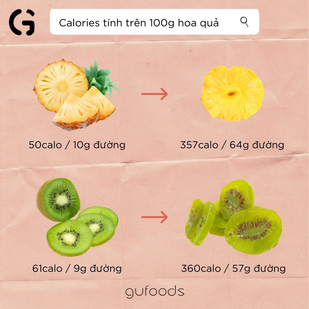 So sánh calories của hoa quả tươi và hoa quả sấy khô