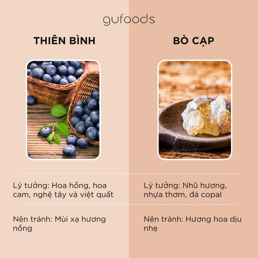 Hương thơm lý tưởng của 12 cung hoàng đạo