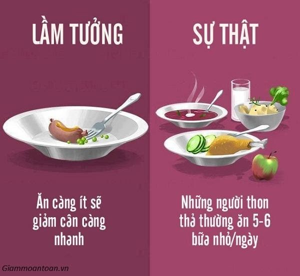 Hạn chế tinh bột, chất béo để giảm cân