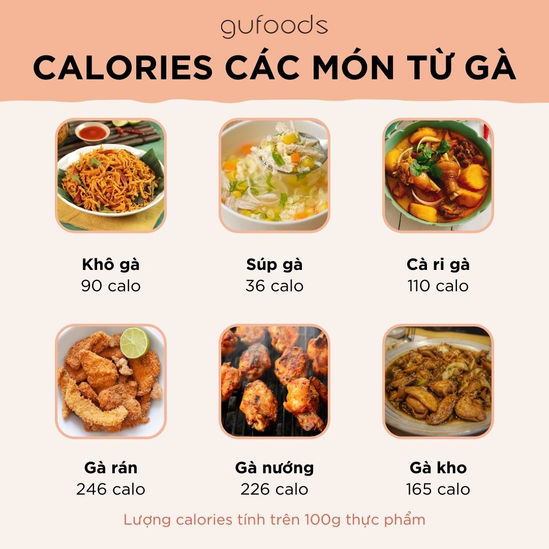 Calories các món từ gà