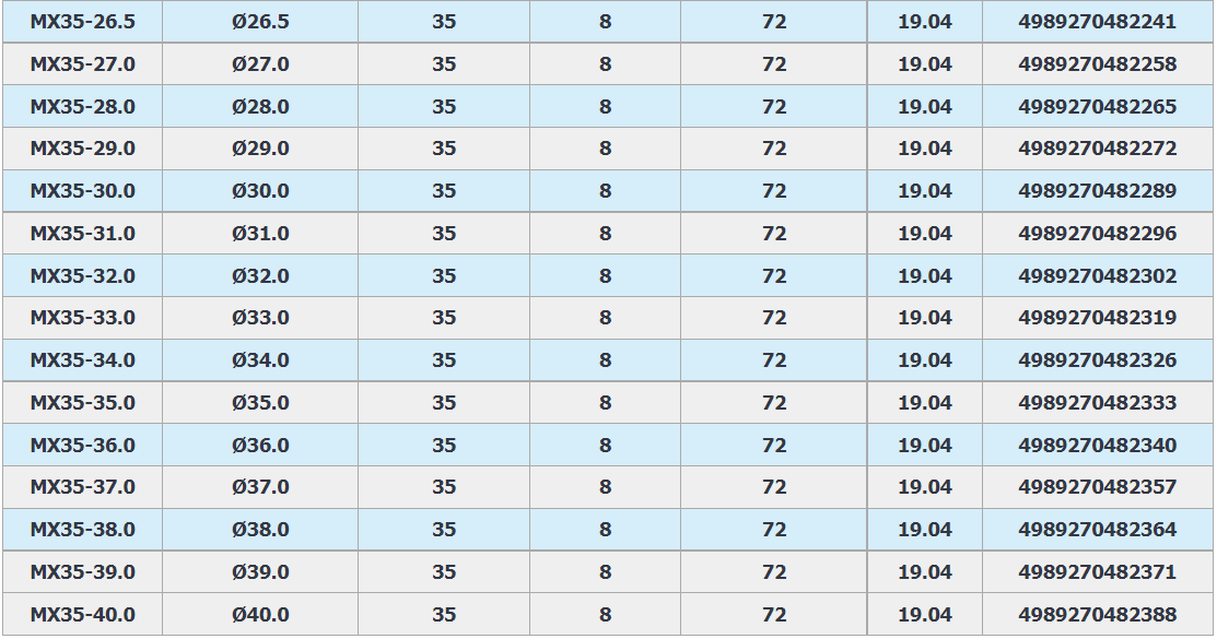 Mũi Khoan Từ UNIKA - Nhật ( 35MM)